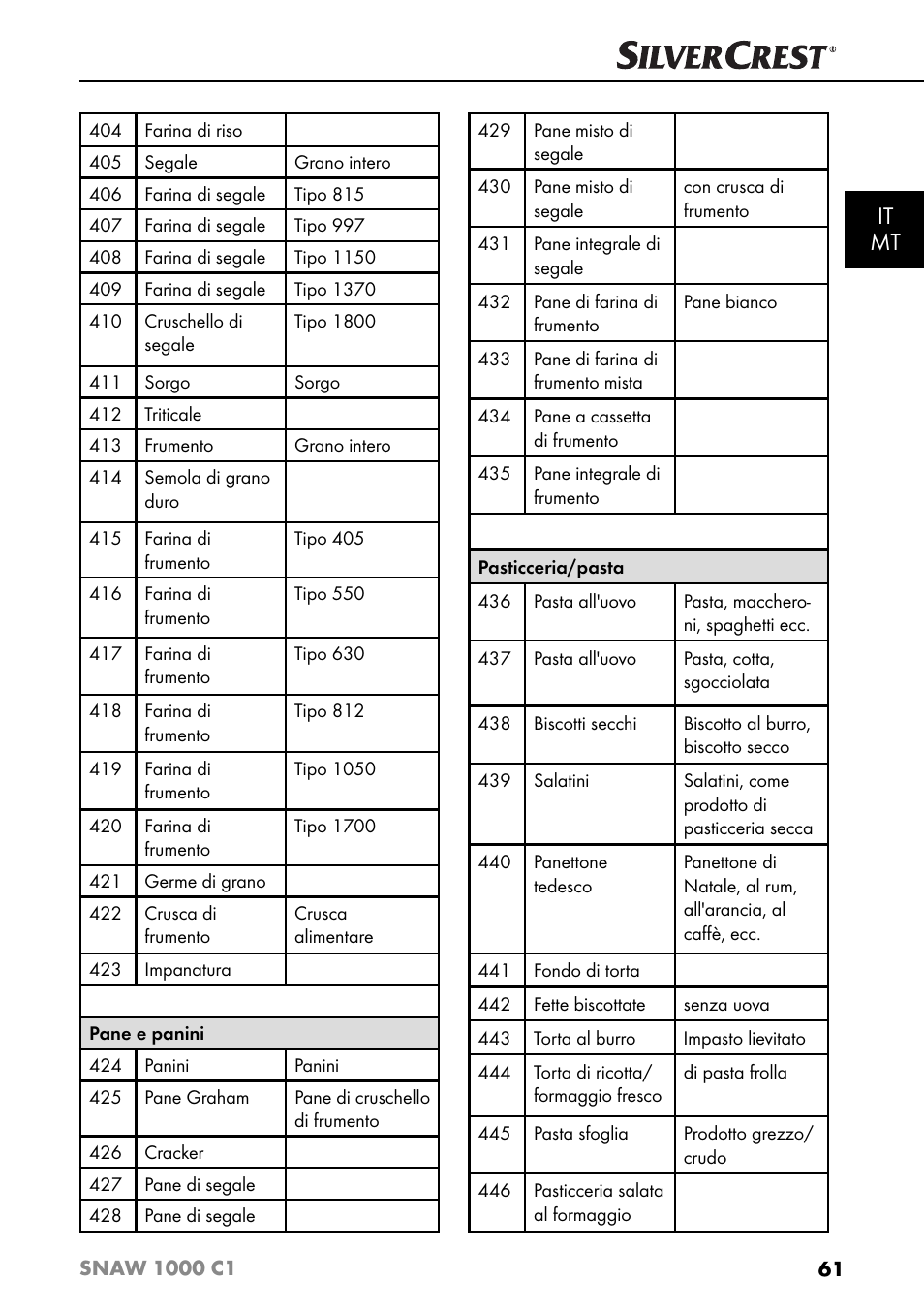 It mt | Silvercrest SNAW 1000 C1 User Manual | Page 64 / 183