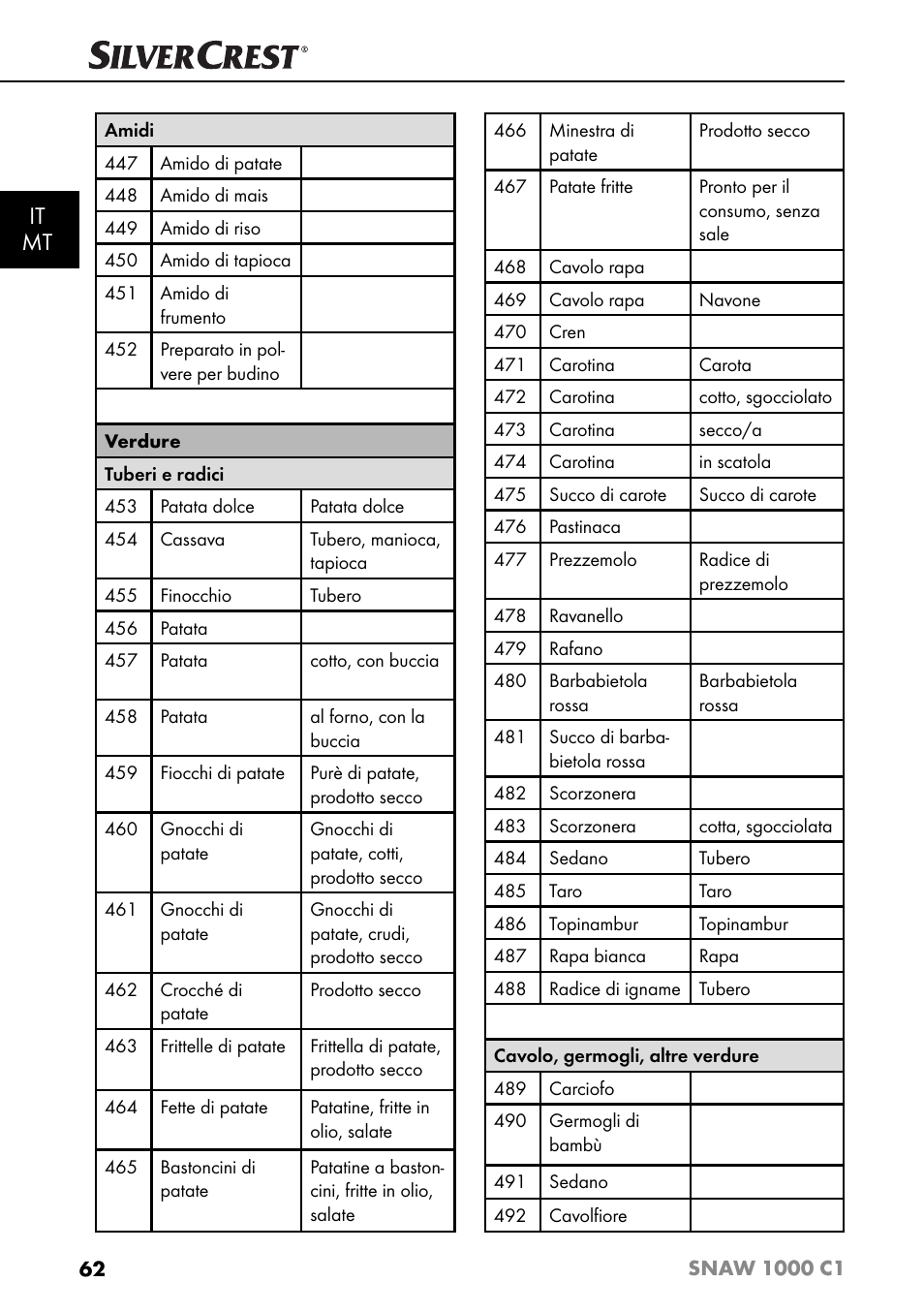 It mt | Silvercrest SNAW 1000 C1 User Manual | Page 65 / 183