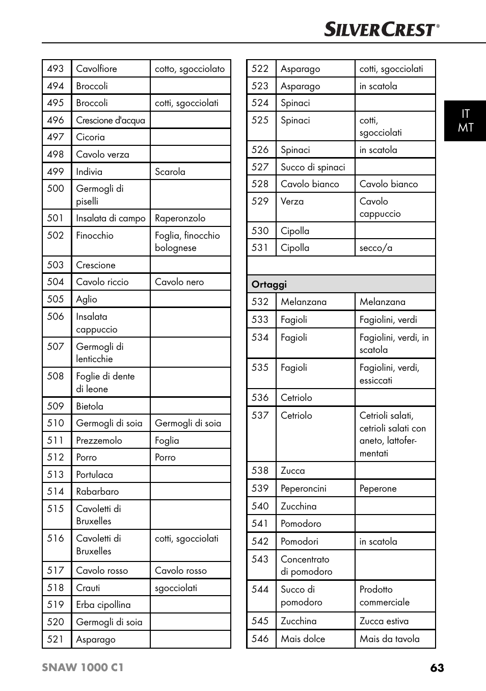 It mt | Silvercrest SNAW 1000 C1 User Manual | Page 66 / 183