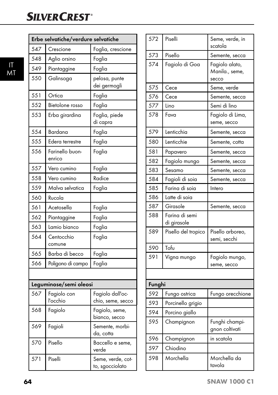 It mt | Silvercrest SNAW 1000 C1 User Manual | Page 67 / 183