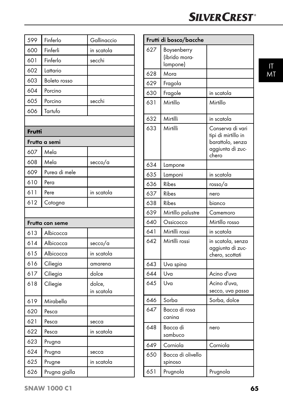 It mt | Silvercrest SNAW 1000 C1 User Manual | Page 68 / 183