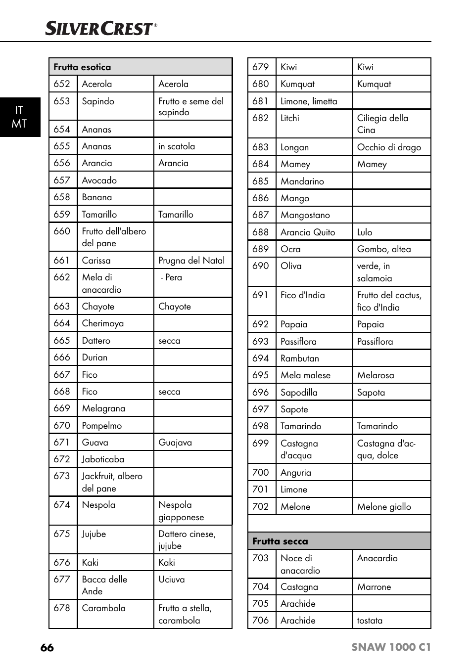 It mt | Silvercrest SNAW 1000 C1 User Manual | Page 69 / 183