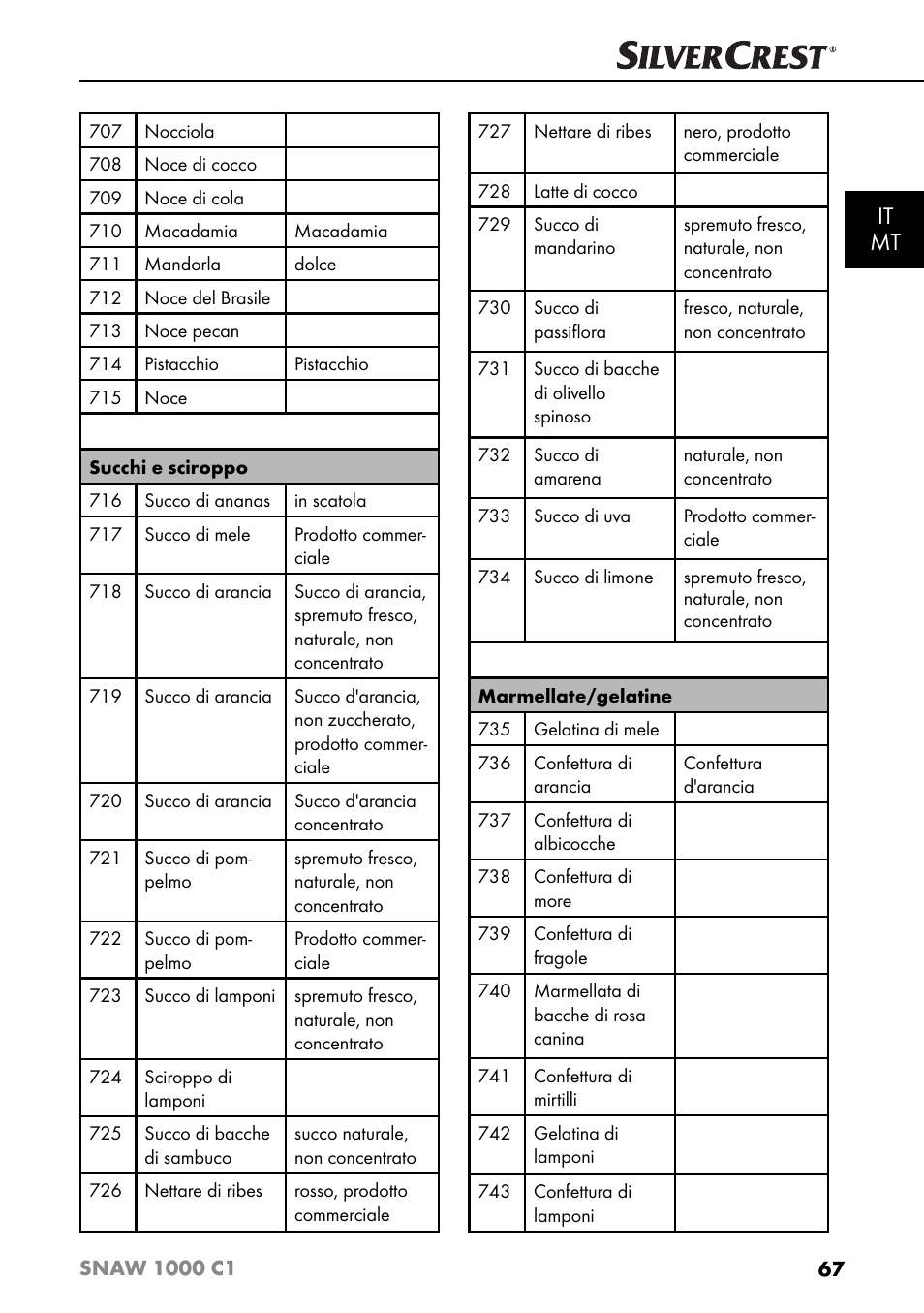 It mt | Silvercrest SNAW 1000 C1 User Manual | Page 70 / 183