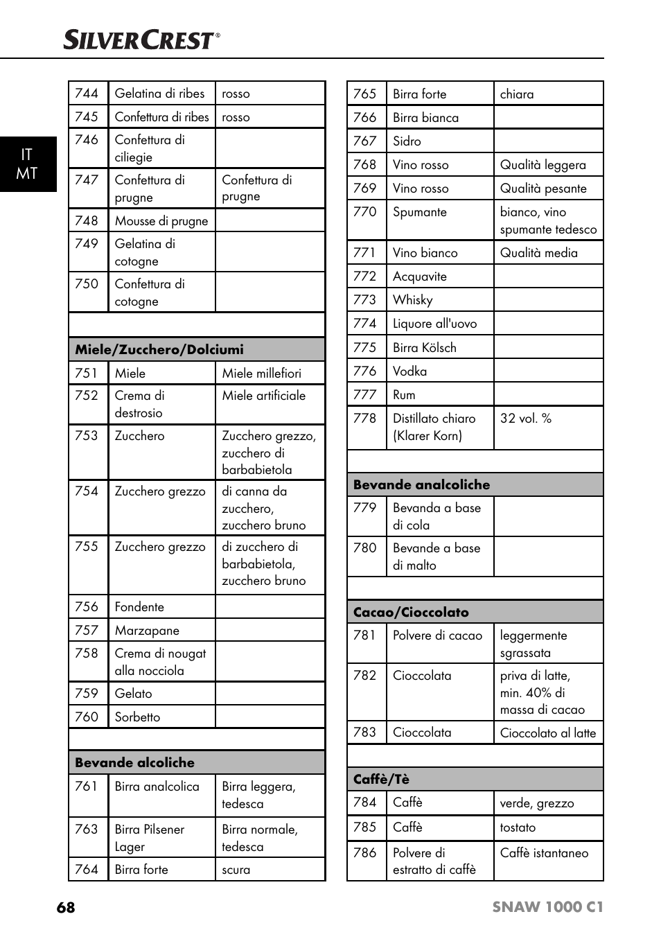 It mt | Silvercrest SNAW 1000 C1 User Manual | Page 71 / 183