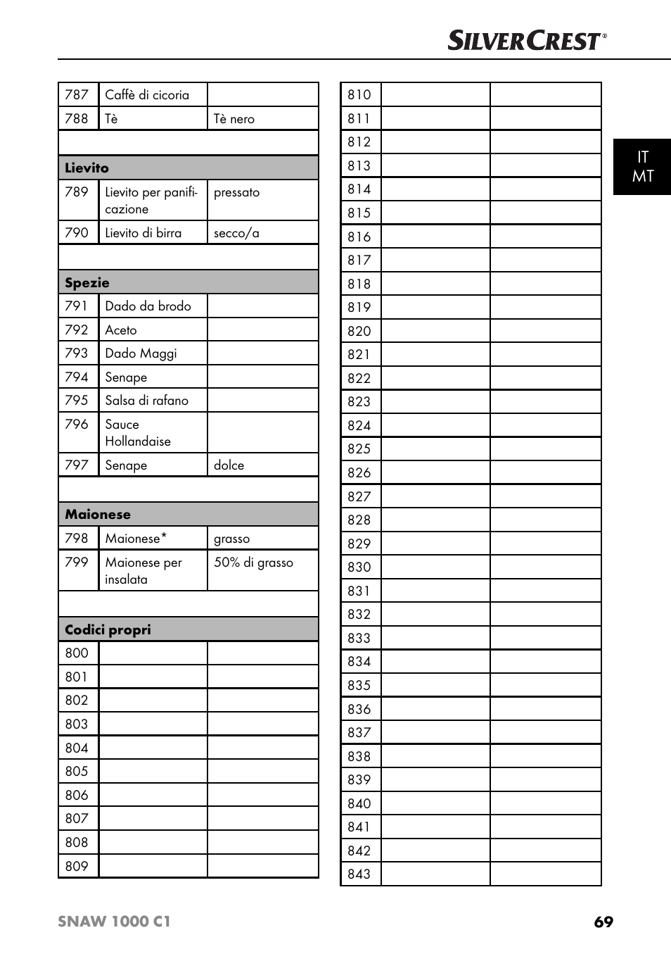 It mt | Silvercrest SNAW 1000 C1 User Manual | Page 72 / 183