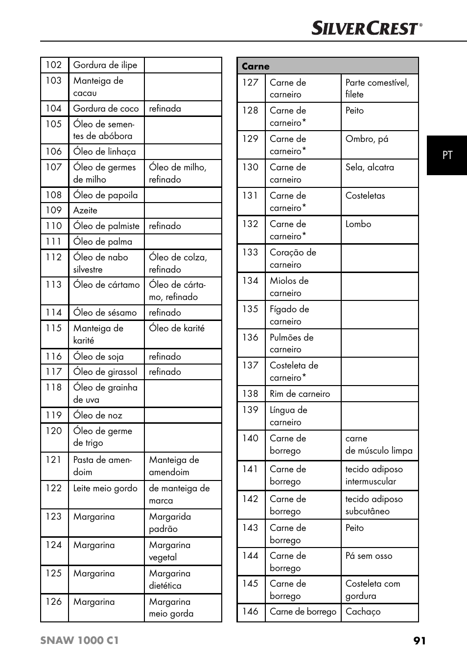 Silvercrest SNAW 1000 C1 User Manual | Page 94 / 183