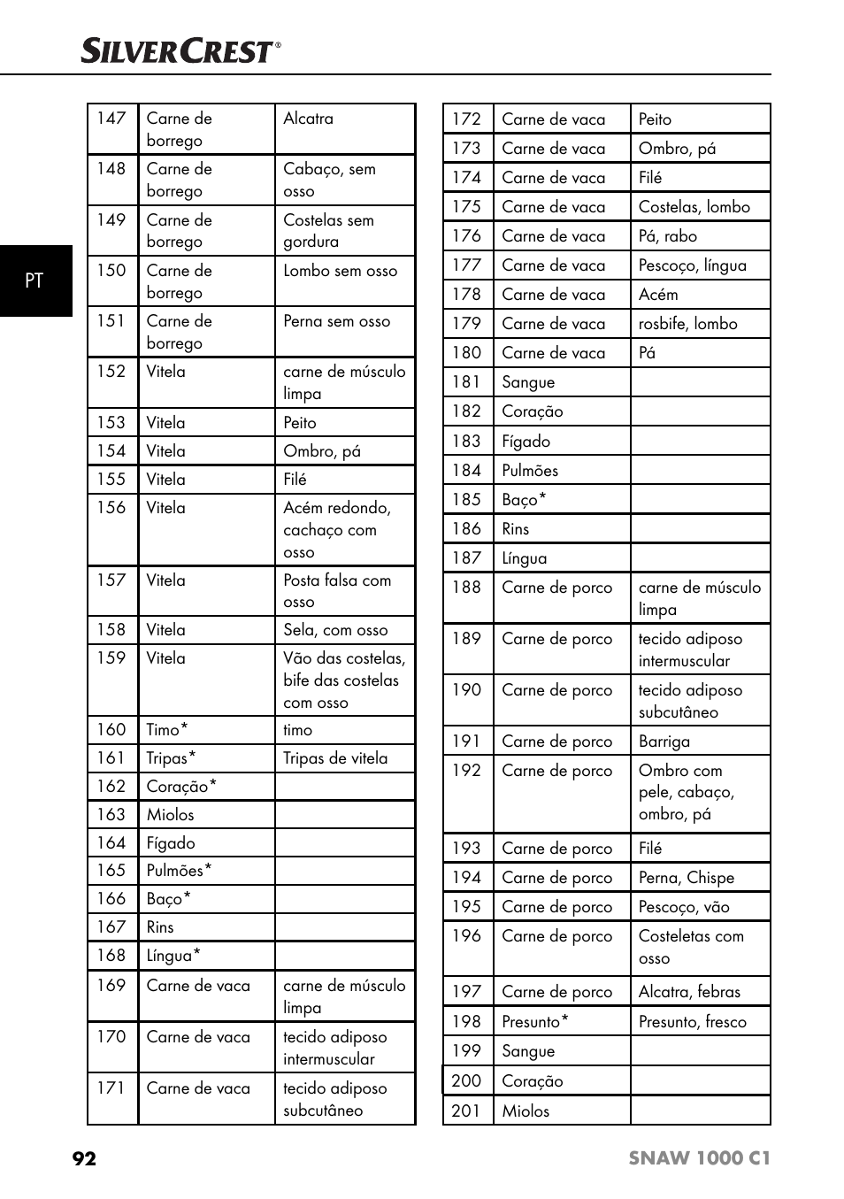 Silvercrest SNAW 1000 C1 User Manual | Page 95 / 183