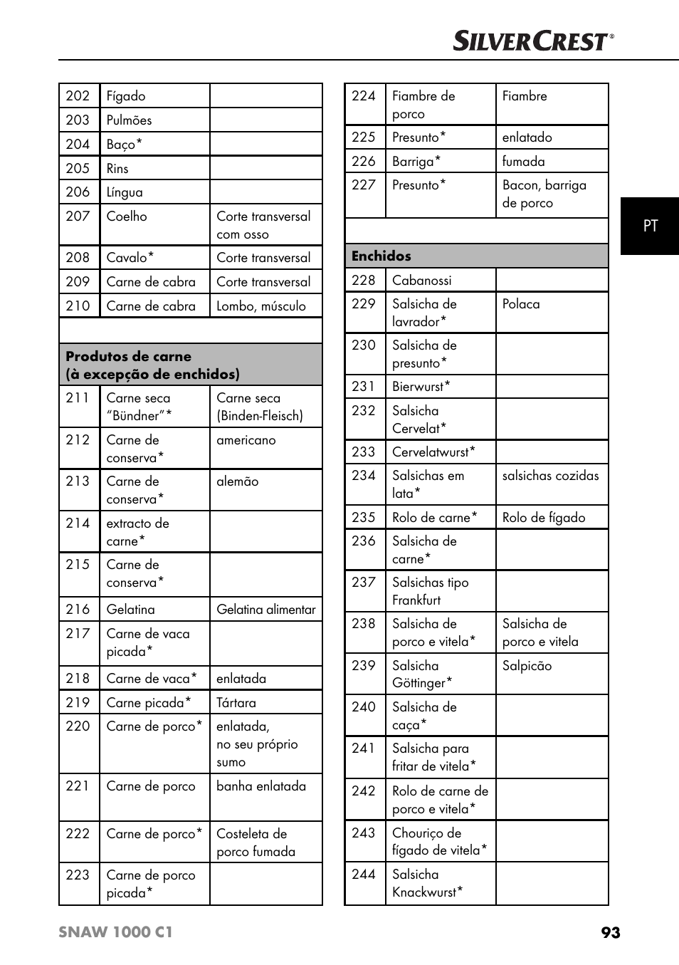 Silvercrest SNAW 1000 C1 User Manual | Page 96 / 183