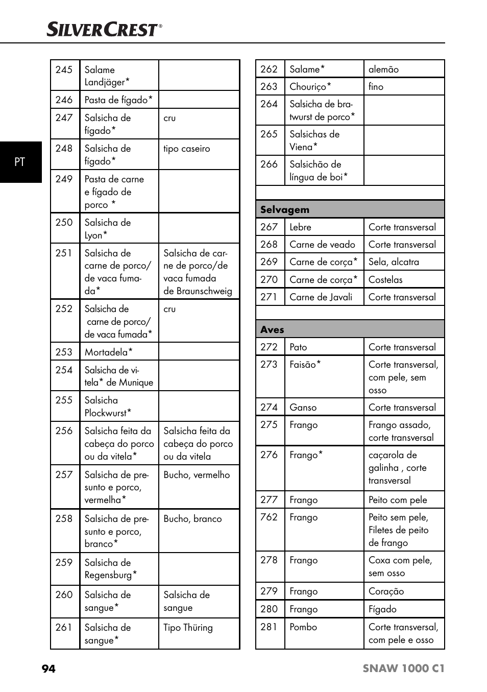 Silvercrest SNAW 1000 C1 User Manual | Page 97 / 183