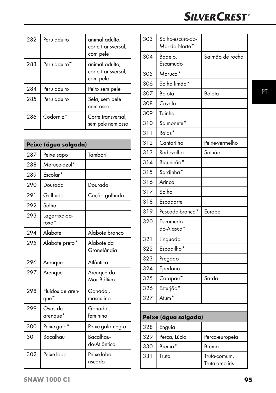 Silvercrest SNAW 1000 C1 User Manual | Page 98 / 183