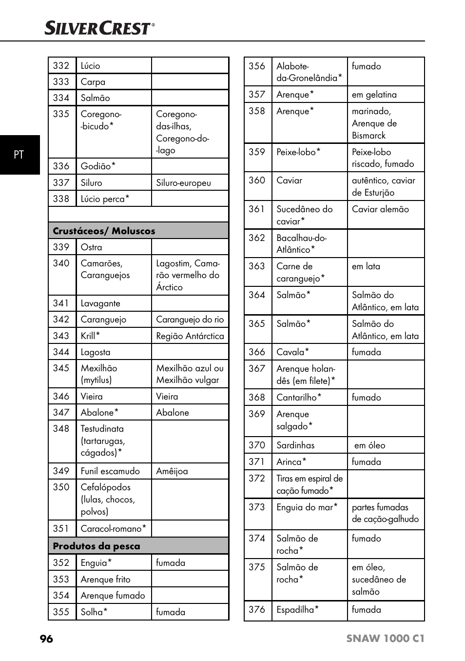 Silvercrest SNAW 1000 C1 User Manual | Page 99 / 183
