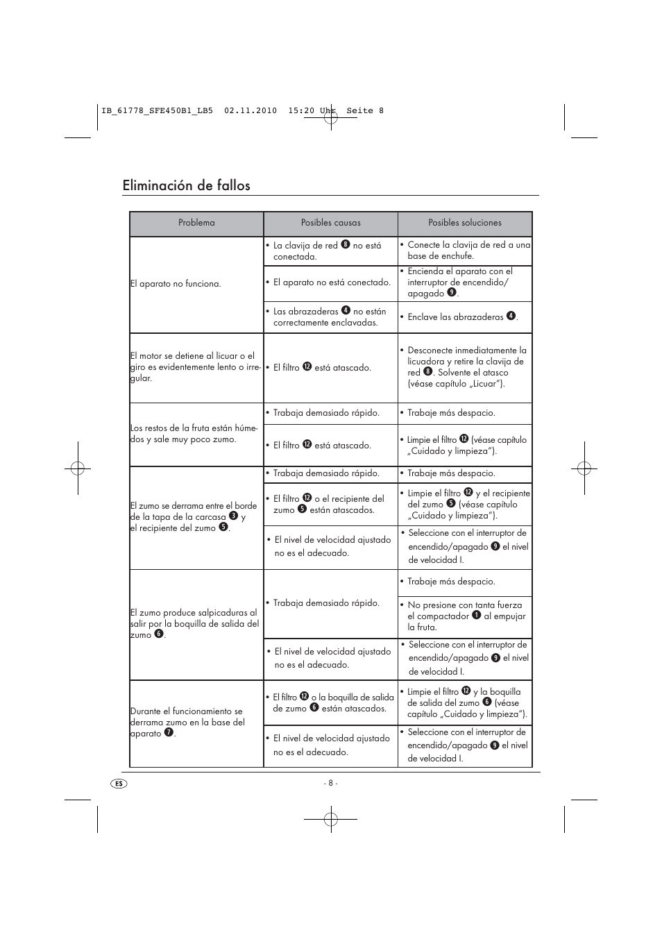 Eliminación de fallos | Silvercrest SFE 450 B1 User Manual | Page 10 / 43