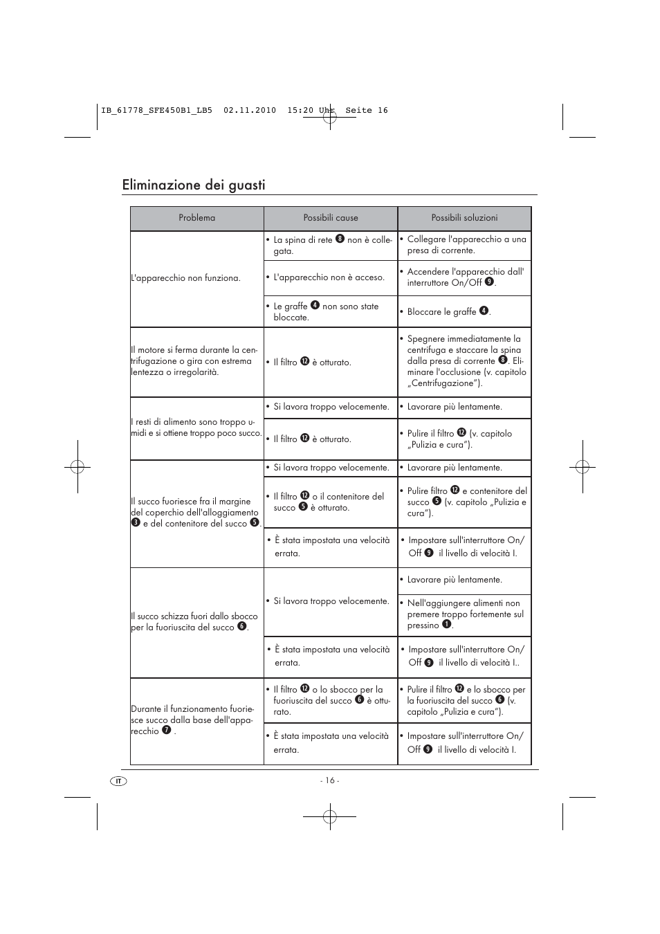 Eliminazione dei guasti | Silvercrest SFE 450 B1 User Manual | Page 18 / 43