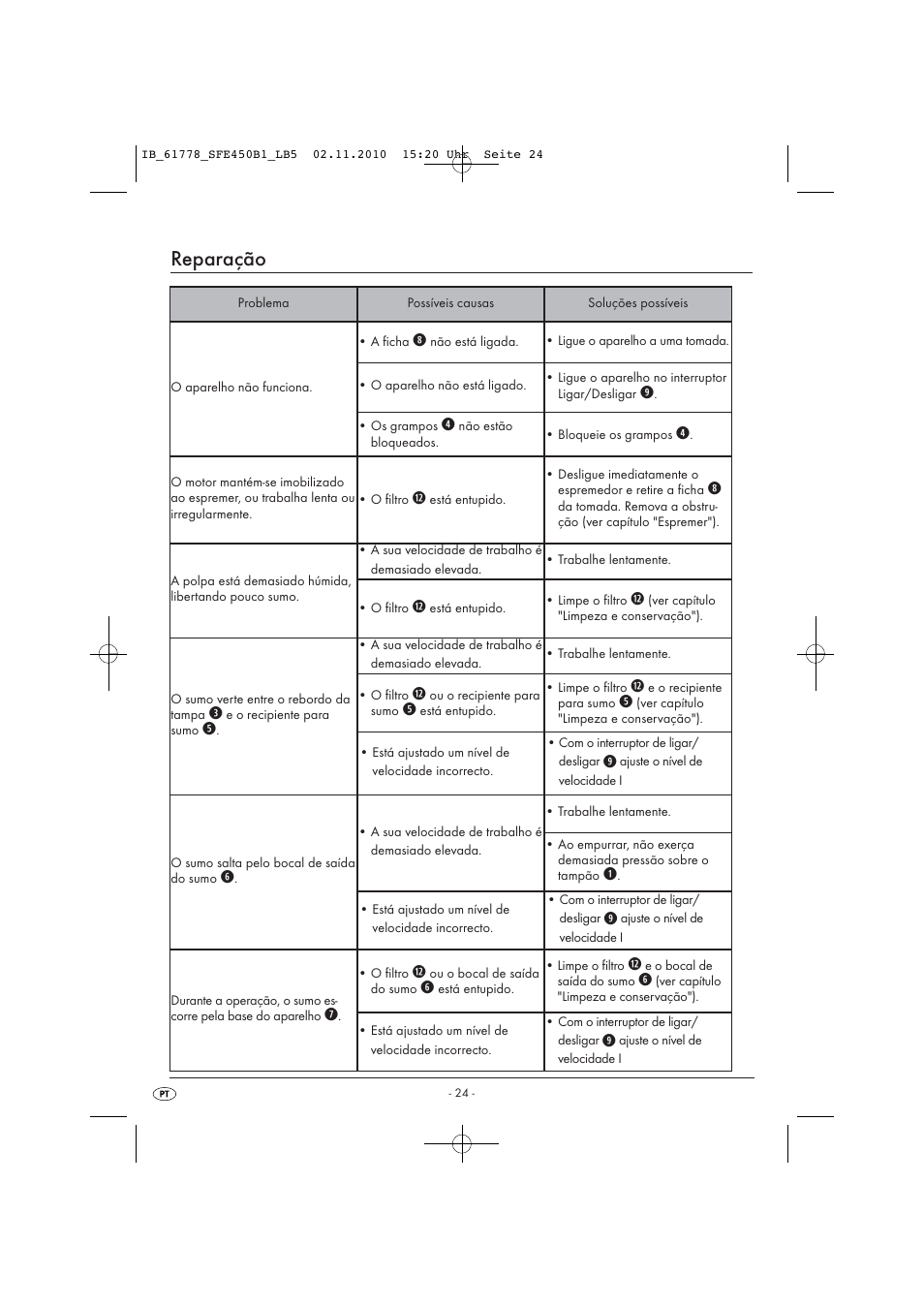 Reparação | Silvercrest SFE 450 B1 User Manual | Page 26 / 43