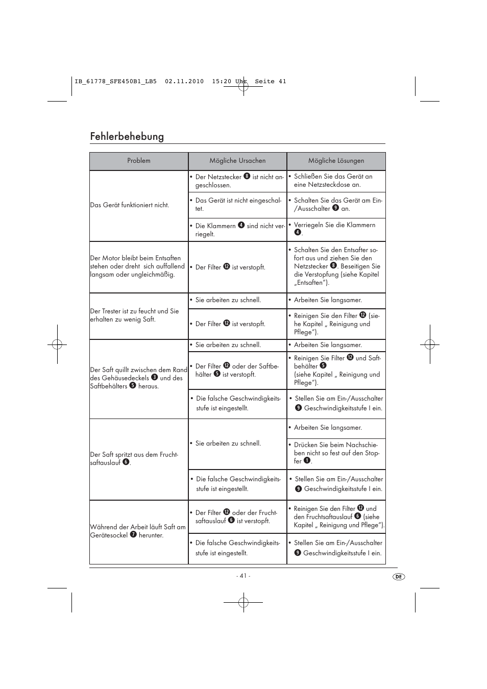 Fehlerbehebung | Silvercrest SFE 450 B1 User Manual | Page 43 / 43