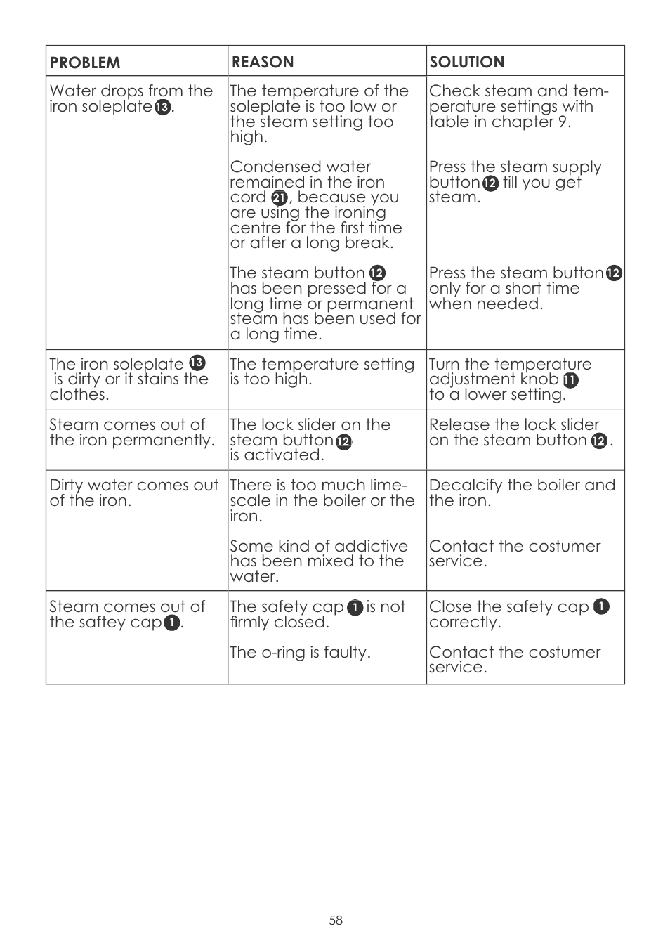 Silvercrest SDBC 3.5 A1 User Manual | Page 61 / 64