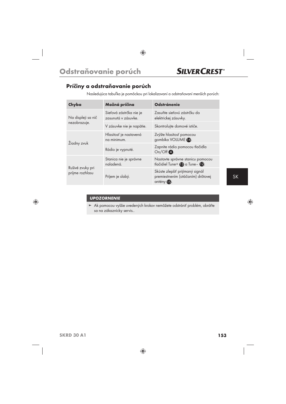 Odstraňovanie porúch, Príčiny a odstraňovanie porúch | Silvercrest SKRD 30 A1 User Manual | Page 155 / 158