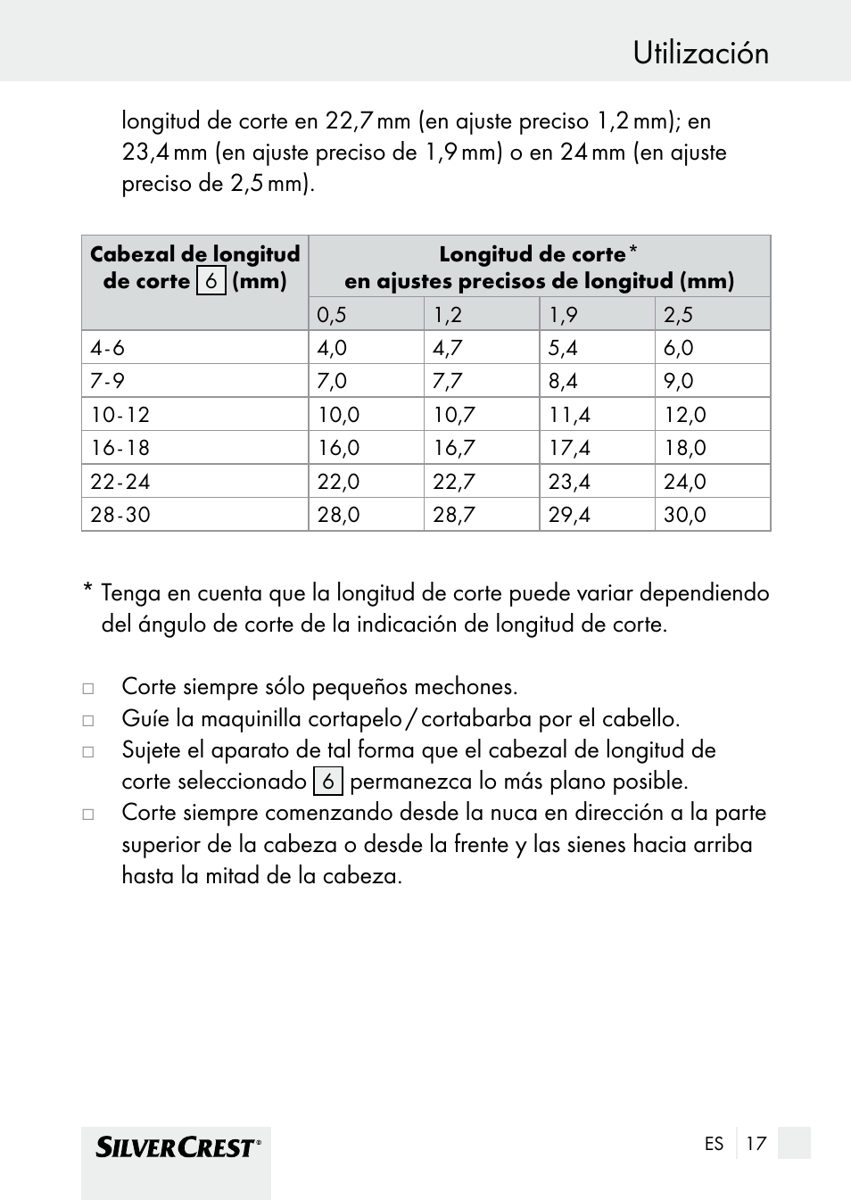 Utilización | Silvercrest SHBS 1000 A1 User Manual | Page 17 / 101