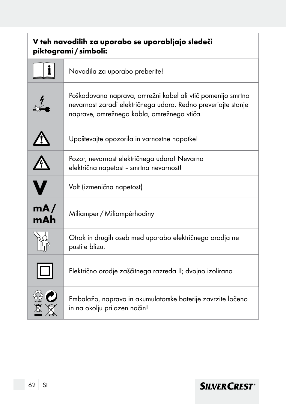 Ma / mah | Silvercrest SHBS 1000 A1 User Manual | Page 62 / 137
