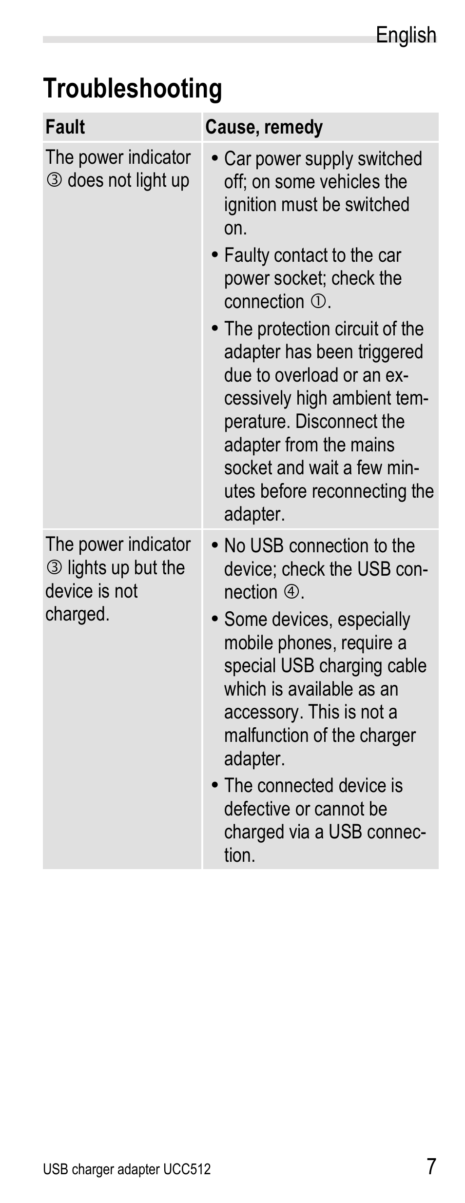 Troubleshooting, English | Silvercrest UCC512 User Manual | Page 9 / 31