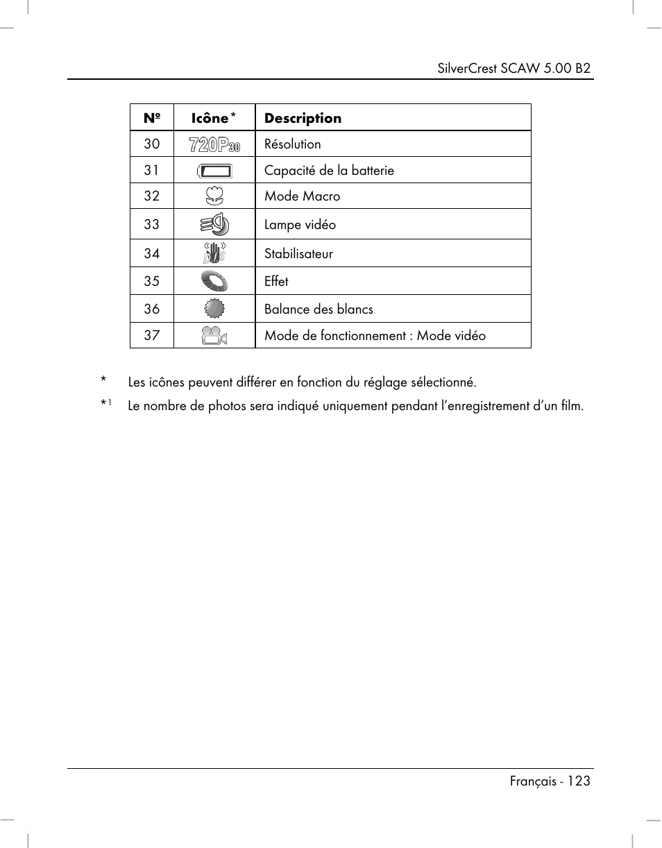 Silvercrest SCAW 5.00 B2 User Manual | Page 125 / 364