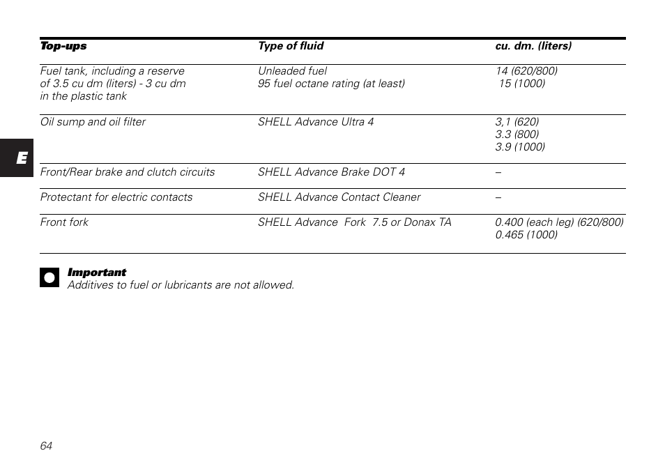 Ducati MONSTER 620 User Manual | Page 64 / 84