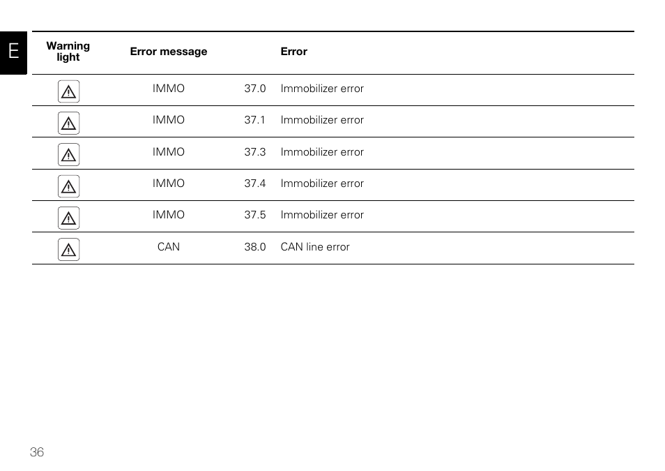 Ducati 848 User Manual | Page 37 / 122