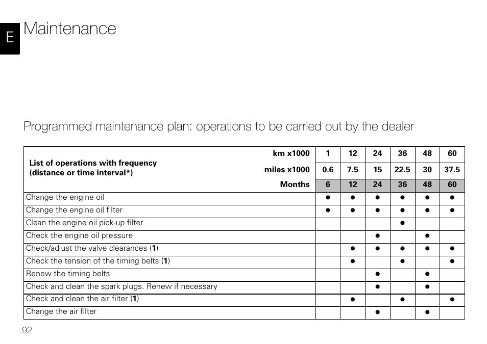 Maintenance | Ducati 848 User Manual | Page 93 / 122