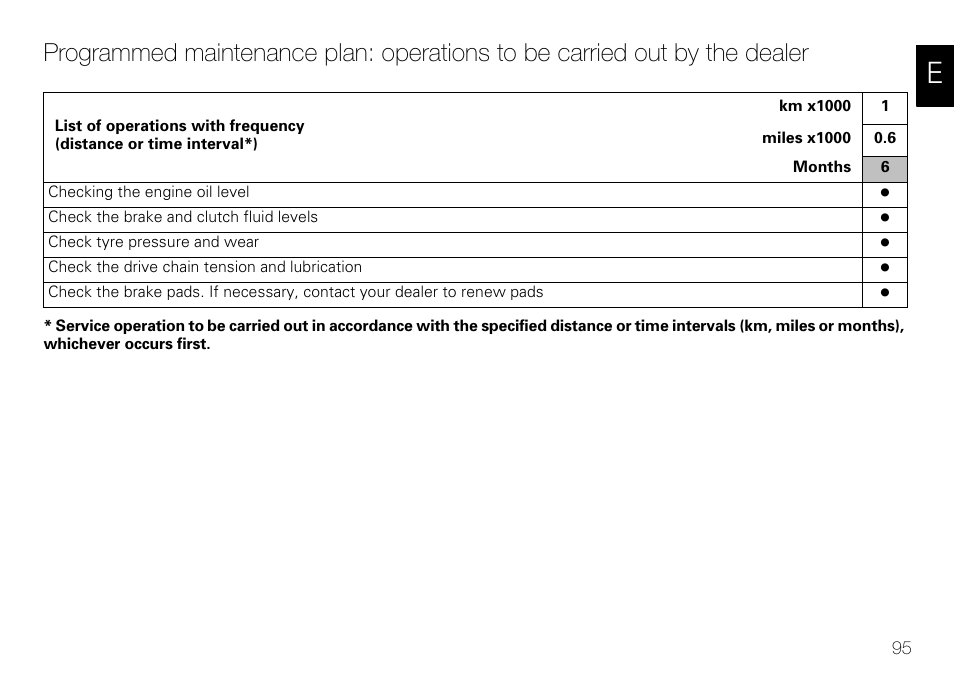 Ducati 848 User Manual | Page 96 / 122