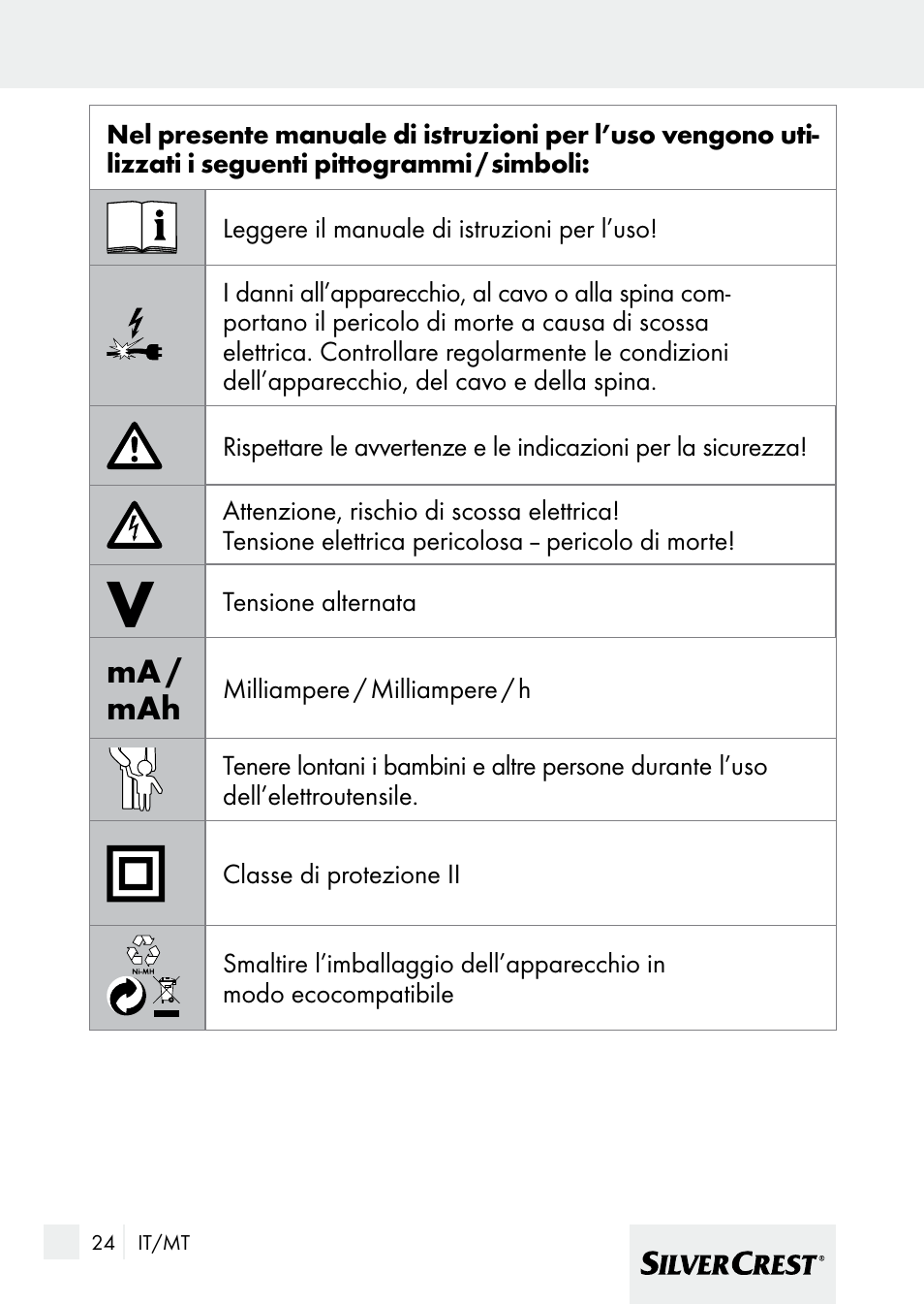 Ma / mah | Silvercrest 7133016 User Manual | Page 24 / 95