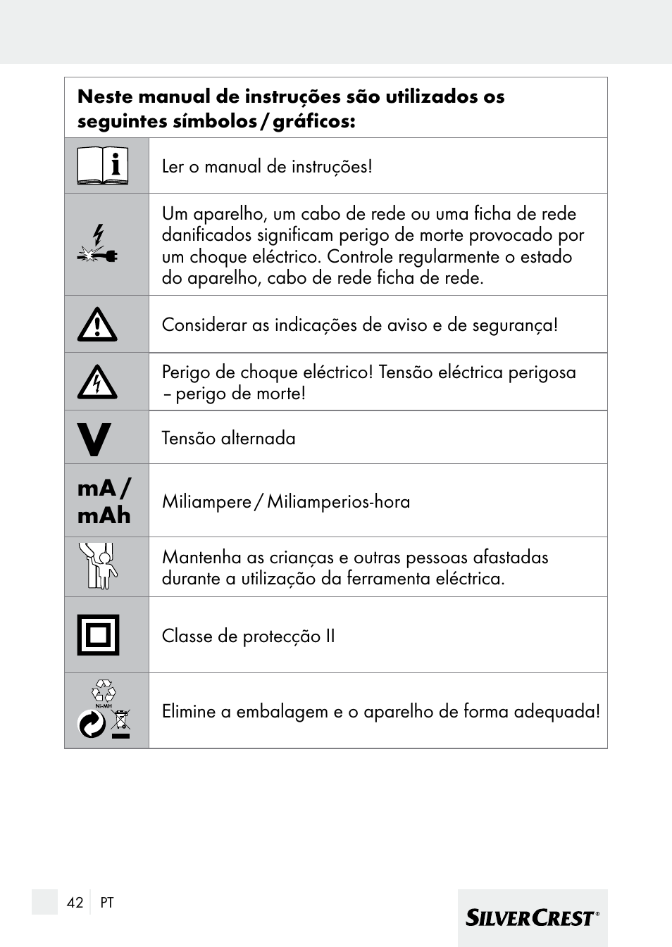 Ma / mah | Silvercrest 7133016 User Manual | Page 42 / 95