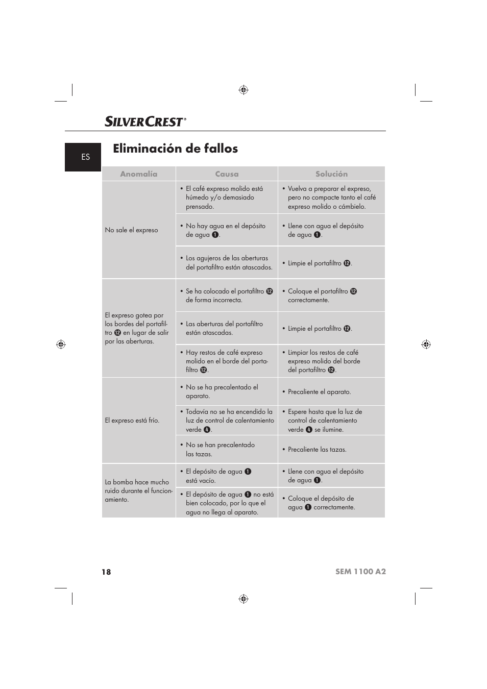 Eliminación de fallos | Silvercrest SEM 1100 A2 User Manual | Page 20 / 102