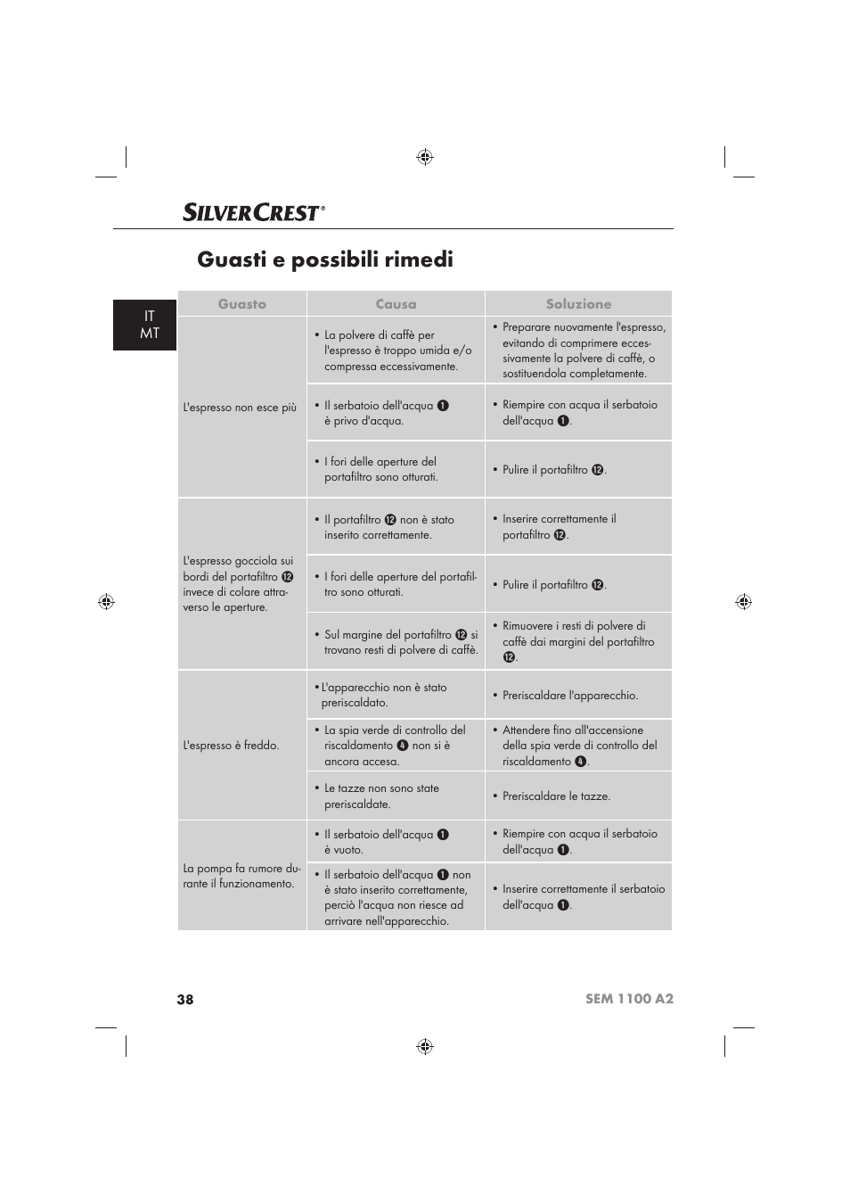 Guasti e possibili rimedi, It mt | Silvercrest SEM 1100 A2 User Manual | Page 40 / 102