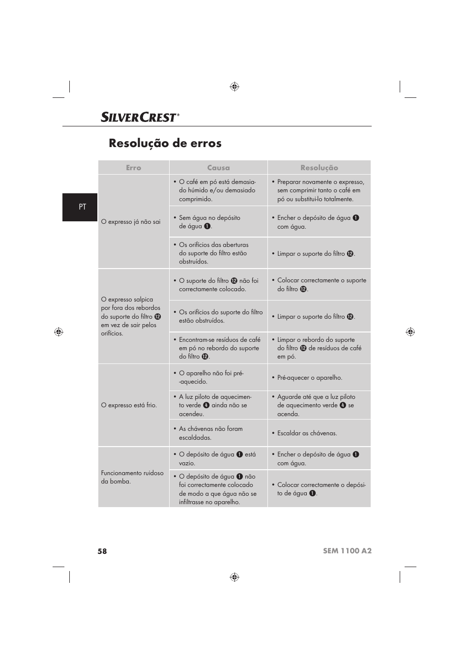 Resolução de erros | Silvercrest SEM 1100 A2 User Manual | Page 60 / 102