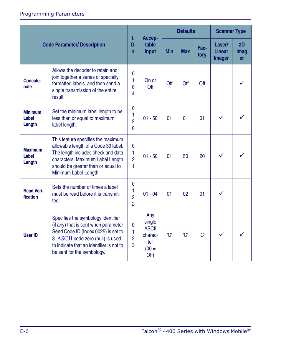 Datalogic Scanning FALCON 4400 SERIES User Manual | Page 102 / 212