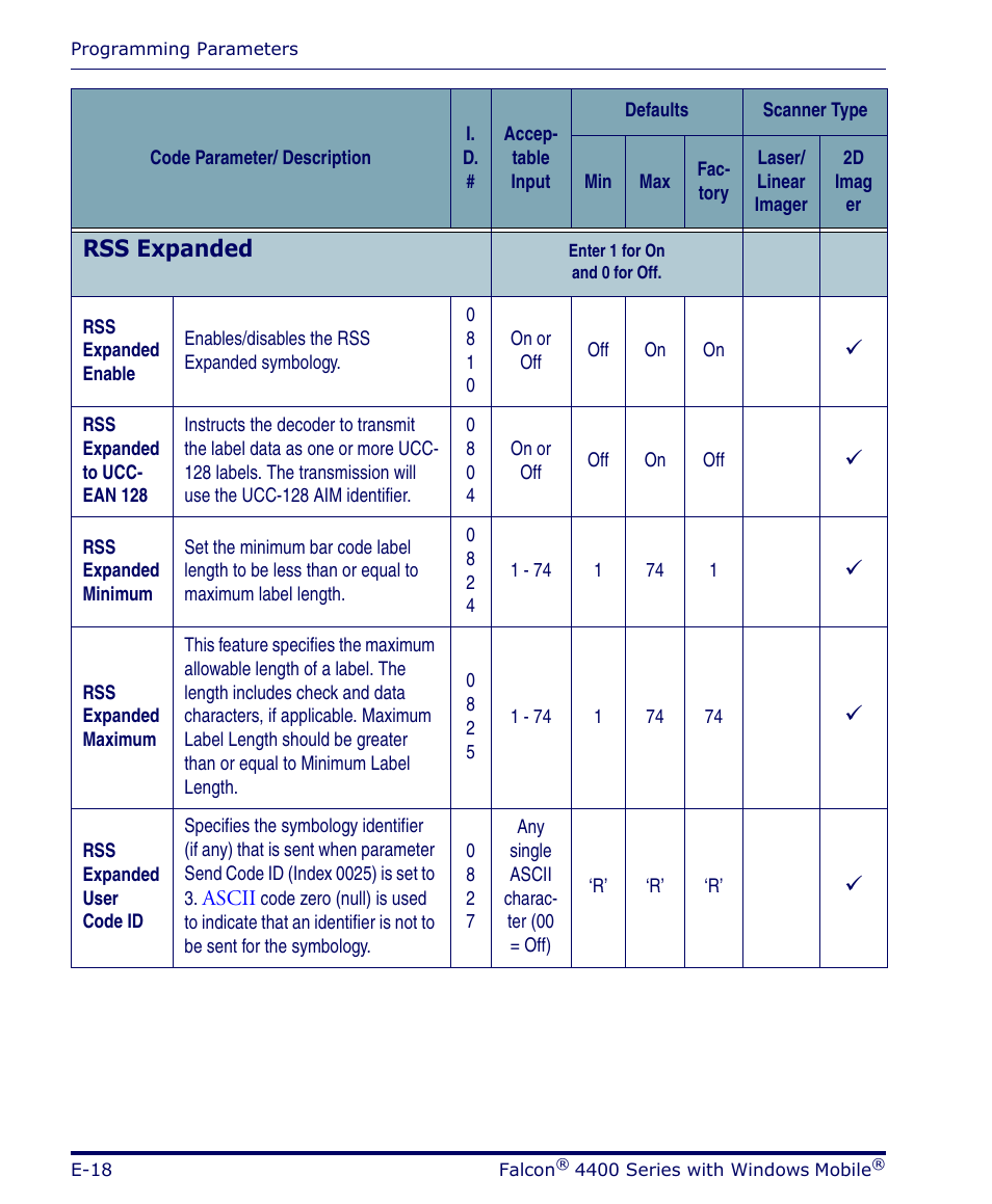 Rss expanded | Datalogic Scanning FALCON 4400 SERIES User Manual | Page 114 / 212
