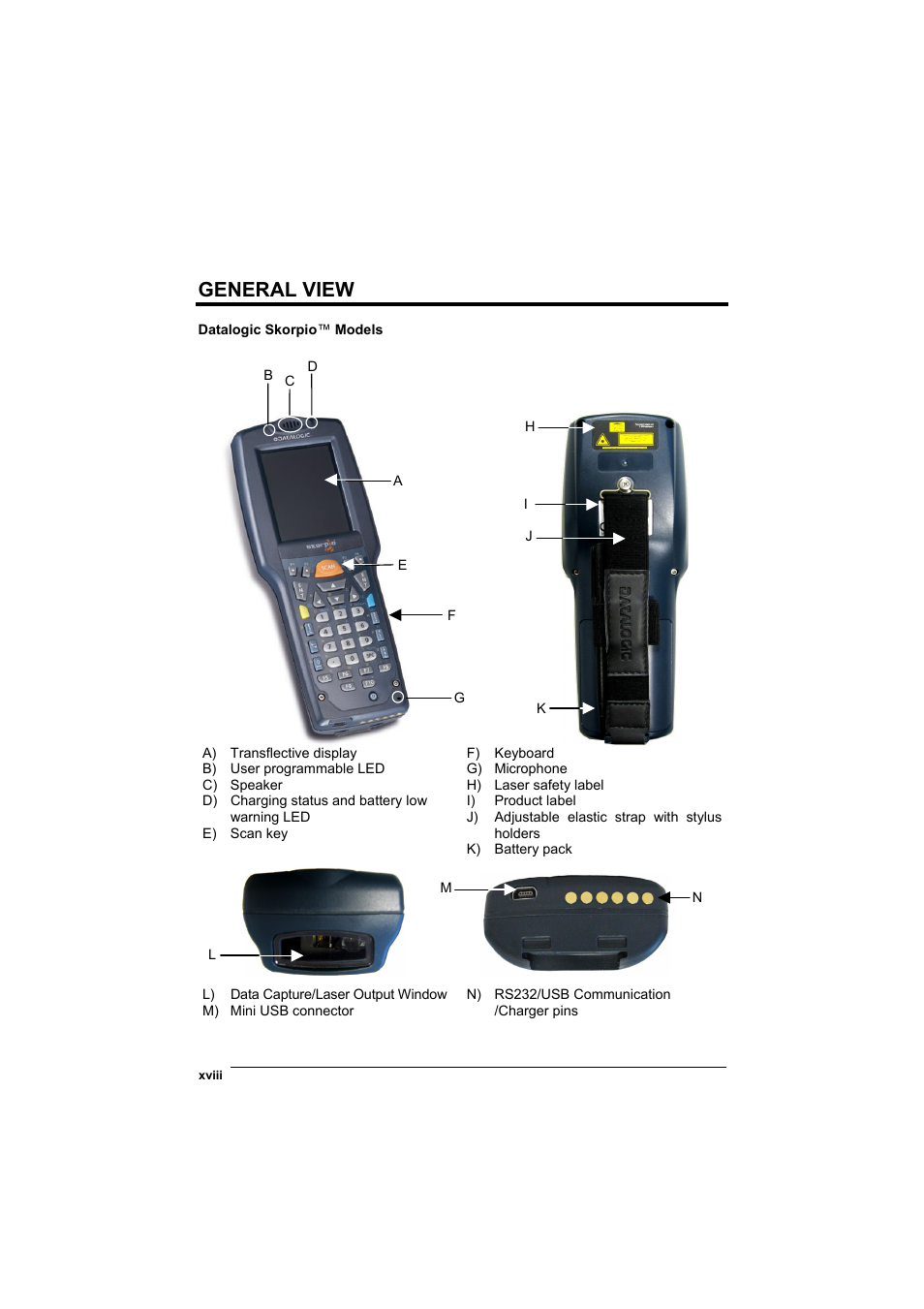 General view | Datalogic Scanning Skorpio-GUN User Manual | Page 18 / 99