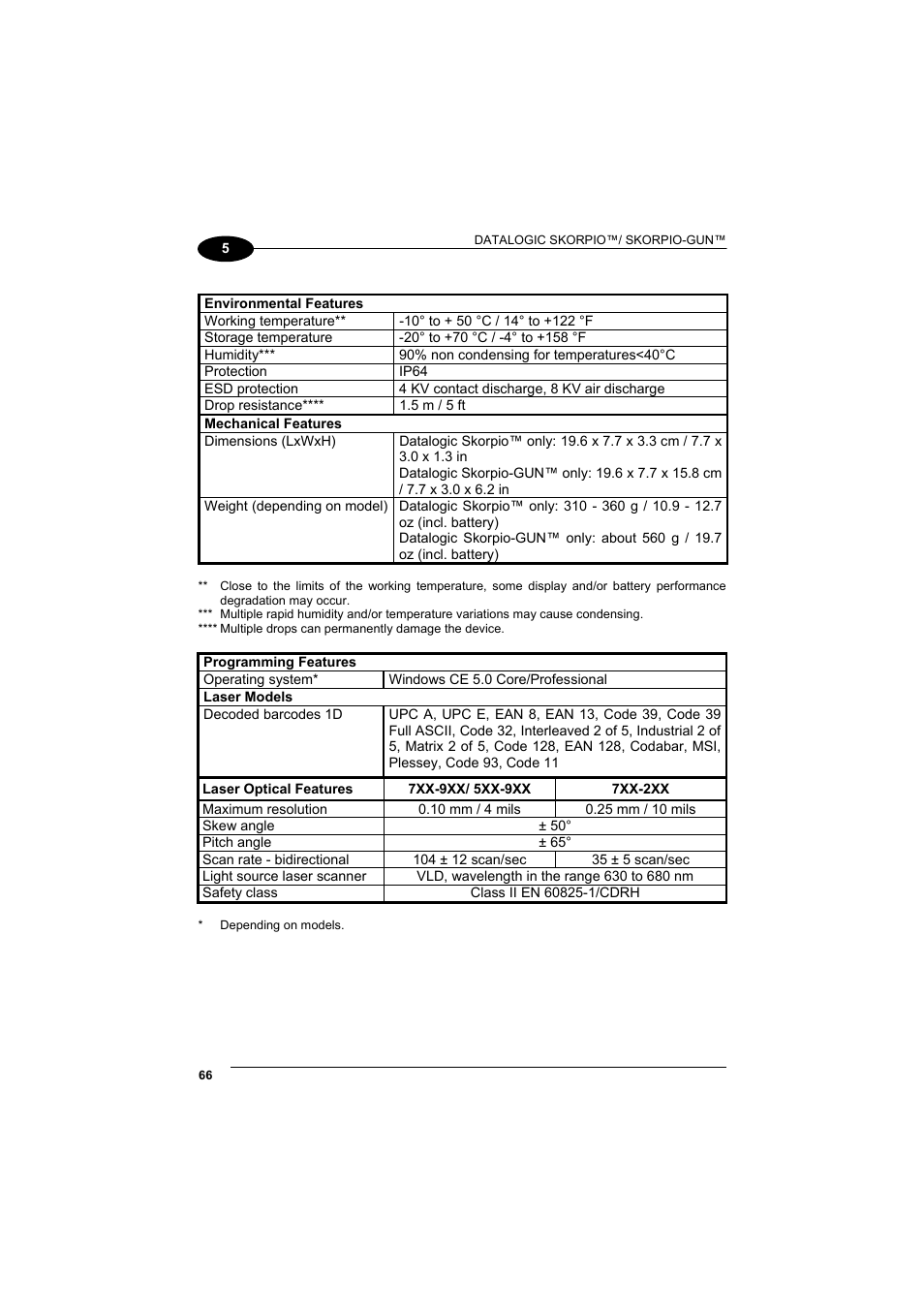 Datalogic Scanning Skorpio-GUN User Manual | Page 86 / 99