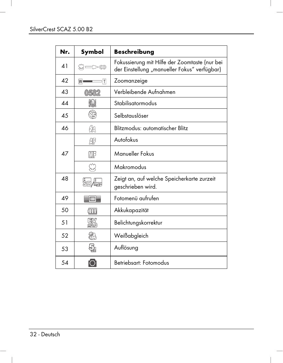 Silvercrest SCAZ 5.00 B2 User Manual | Page 34 / 296