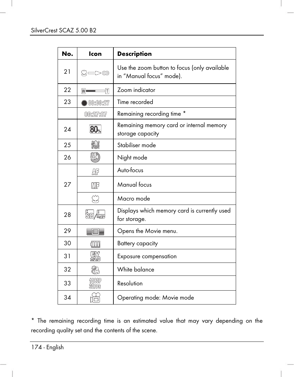 Silvercrest SCAZ 5.00 B2 User Manual | Page 176 / 222