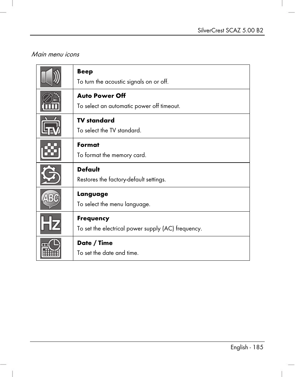Main menu icons | Silvercrest SCAZ 5.00 B2 User Manual | Page 187 / 222