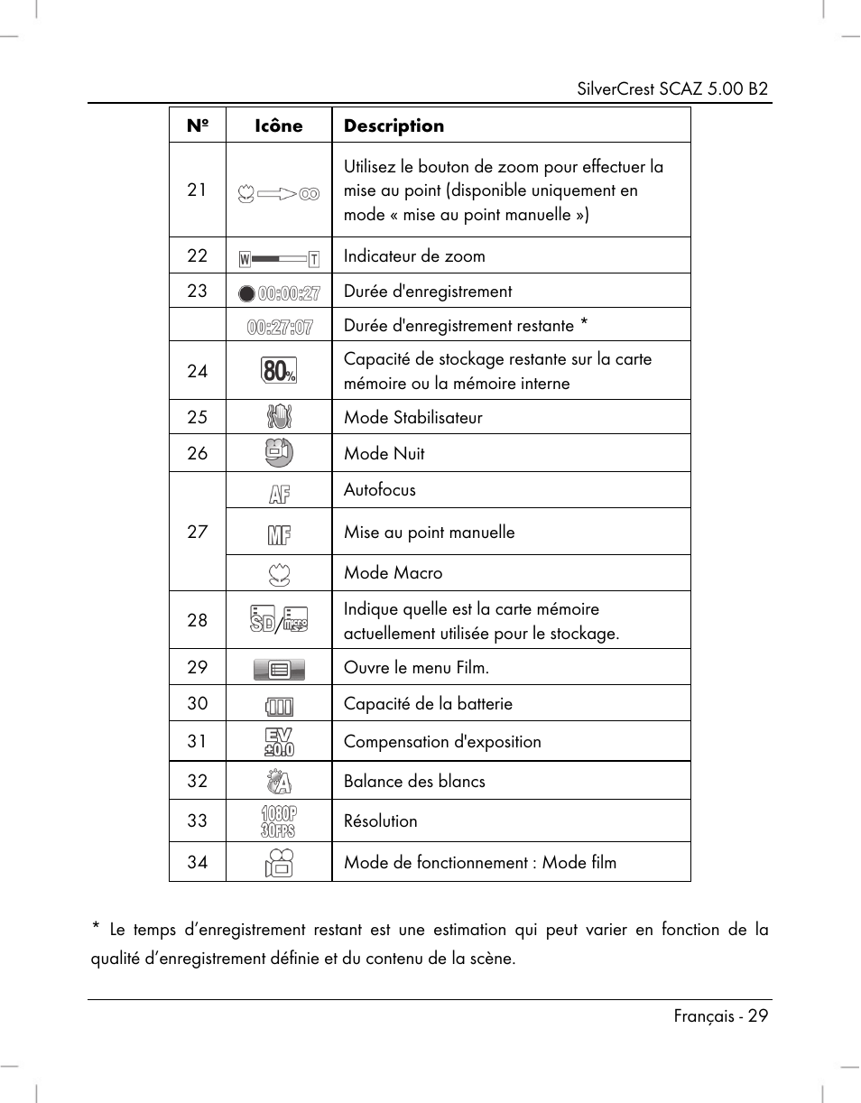 Silvercrest SCAZ 5.00 B2 User Manual | Page 31 / 222