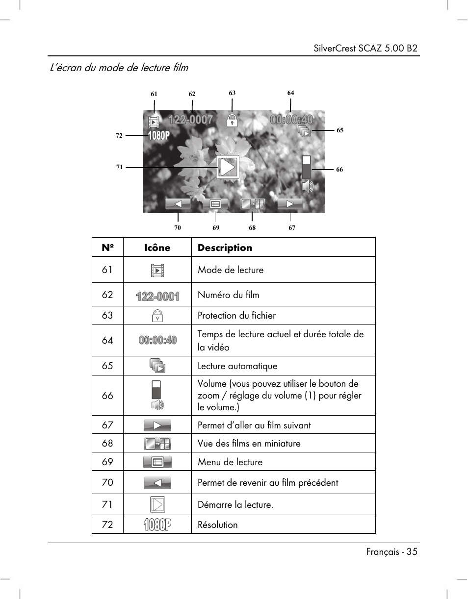 L’écran du mode de lecture film | Silvercrest SCAZ 5.00 B2 User Manual | Page 37 / 222