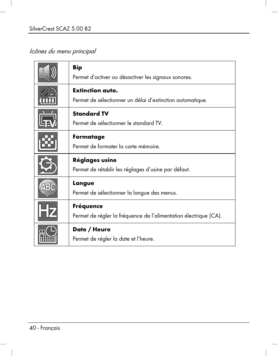 Icônes du menu principal | Silvercrest SCAZ 5.00 B2 User Manual | Page 42 / 222