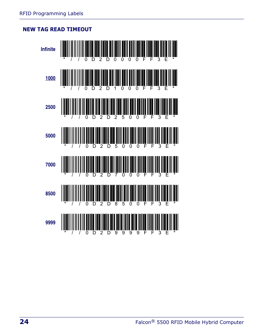 PSC Falcon 5500 User Manual | Page 28 / 36