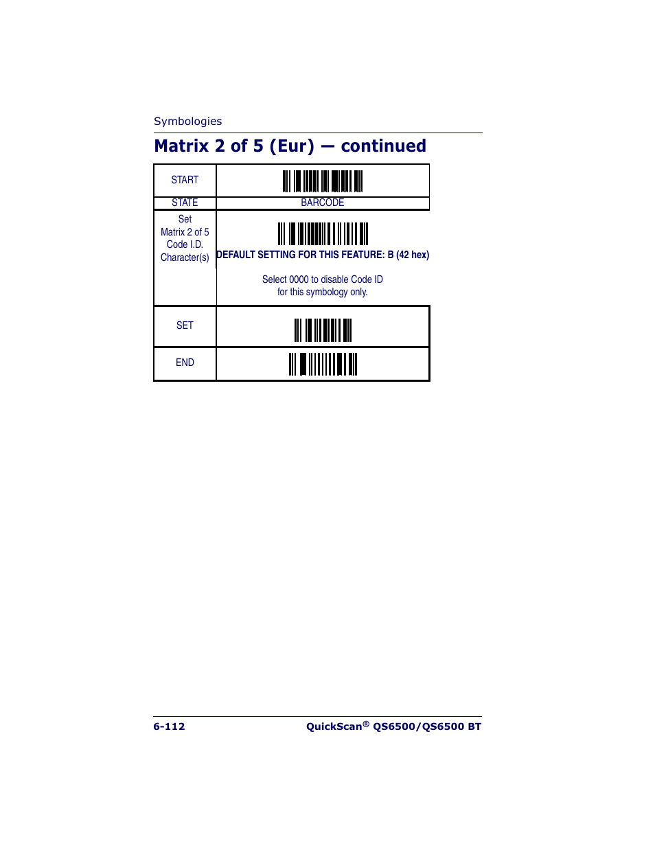 Matrix 2 of 5 (eur) — continued | Datalogic Scanning QUICKSCAN QS6500BT User Manual | Page 200 / 336