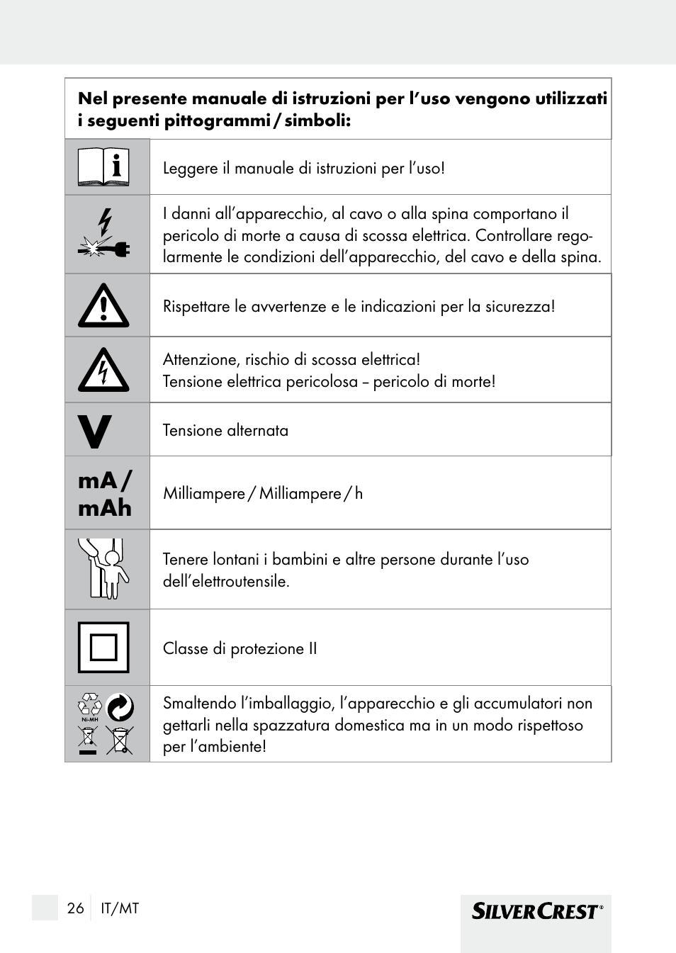 Introduzione, Ma / mah | Silvercrest SHBS 1000 A1 User Manual | Page 26 / 105