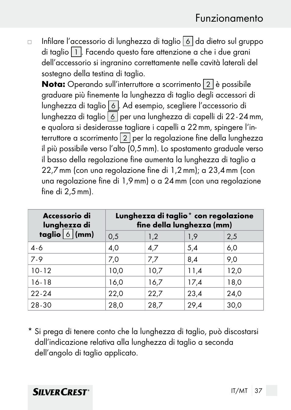 Funzionamento | Silvercrest SHBS 1000 A1 User Manual | Page 37 / 105