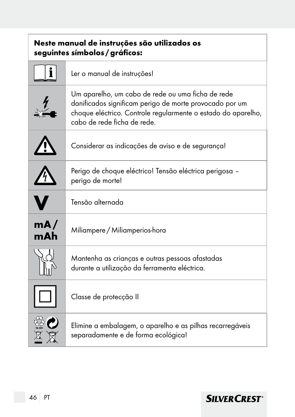 Introdução, Ma / mah | Silvercrest SHBS 1000 A1 User Manual | Page 46 / 105