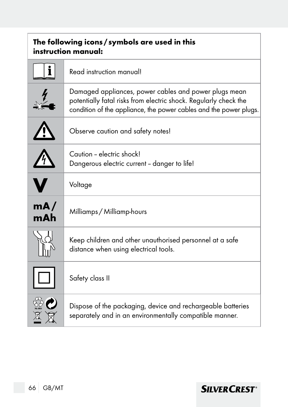 Introduction, Ma / mah | Silvercrest SHBS 1000 A1 User Manual | Page 66 / 105